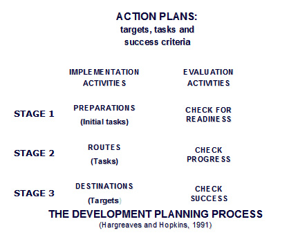 what-should-an-action-plan-include-undergraduate3