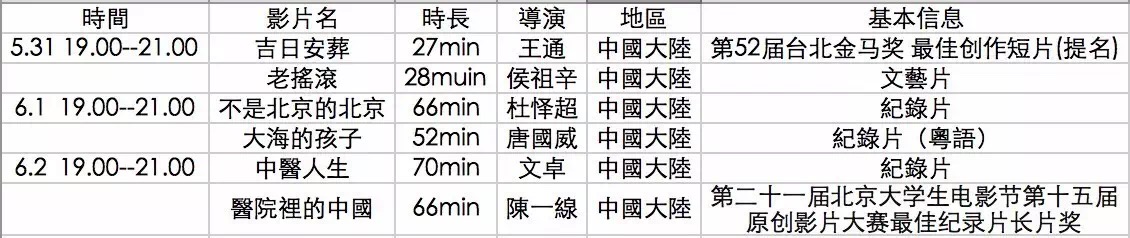5.21-6.2半夏影展放映影片