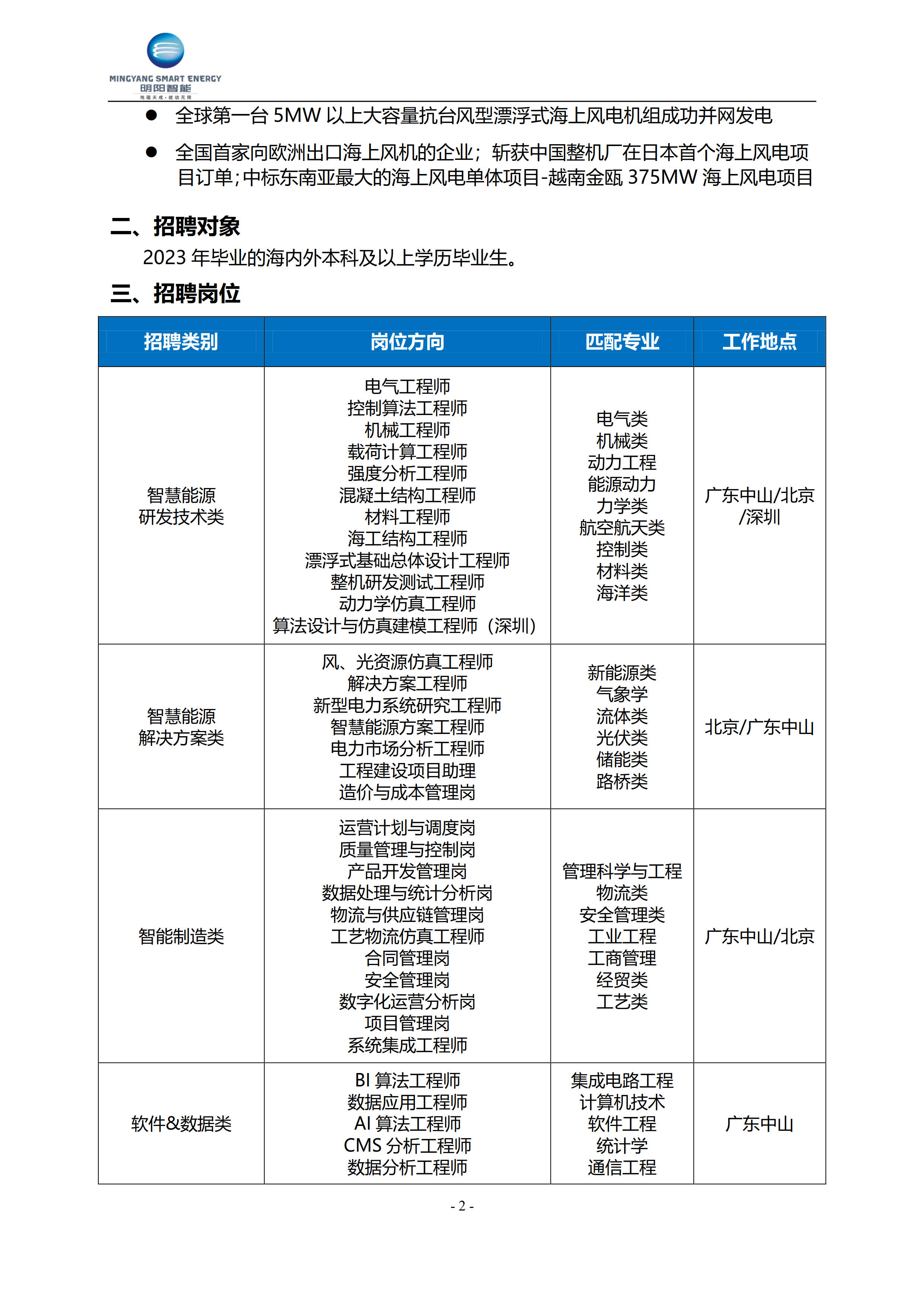 20221213 明陽集團 1