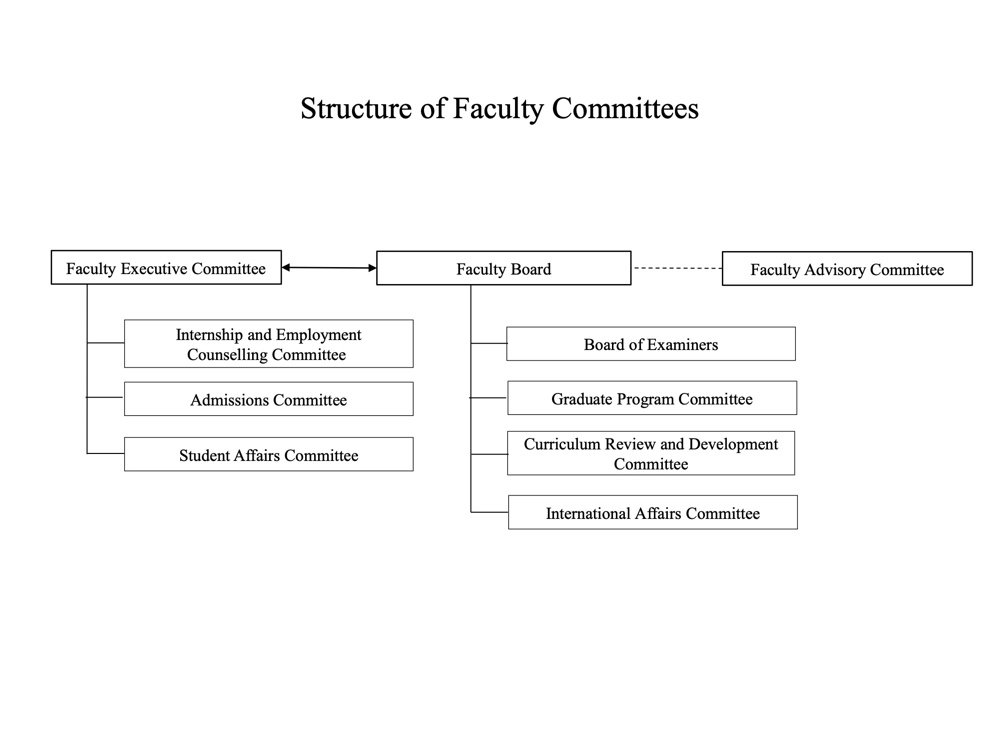 Structure of School Committees