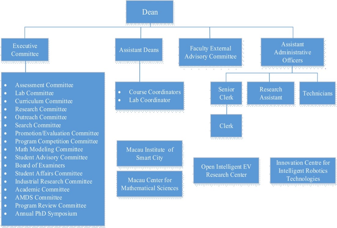 fi structure 1.1