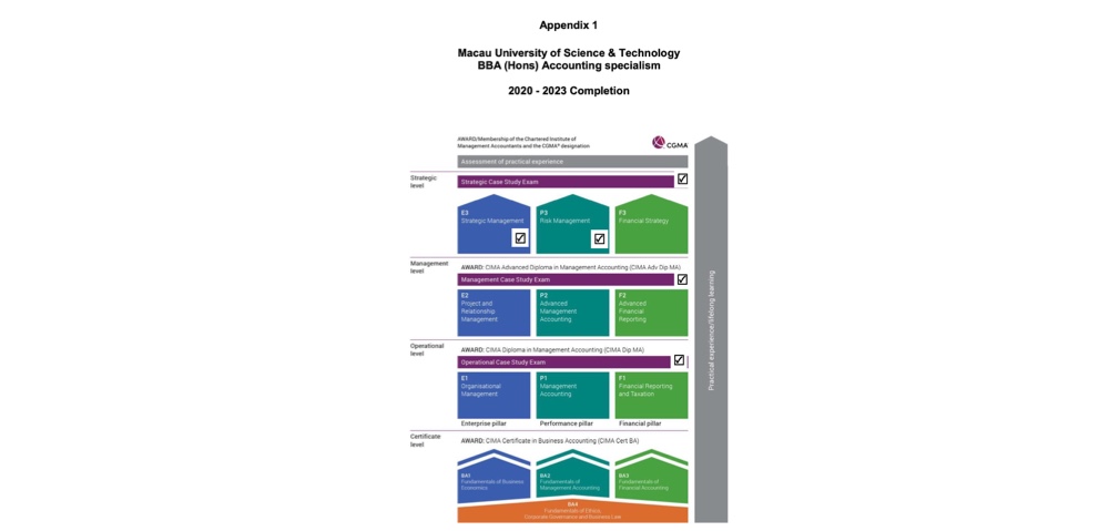 Reaccreditation of Bachelor of Business Administration (Accounting Major) by CIMA