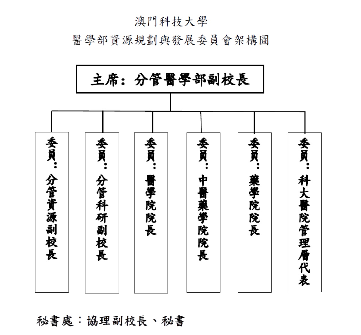 resource planning 1