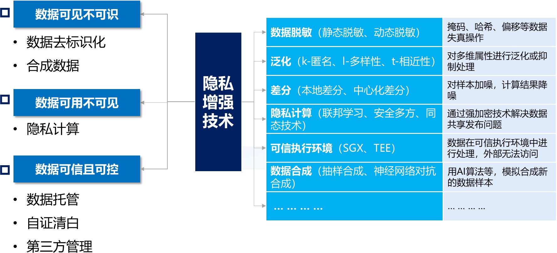 Data-AI-05