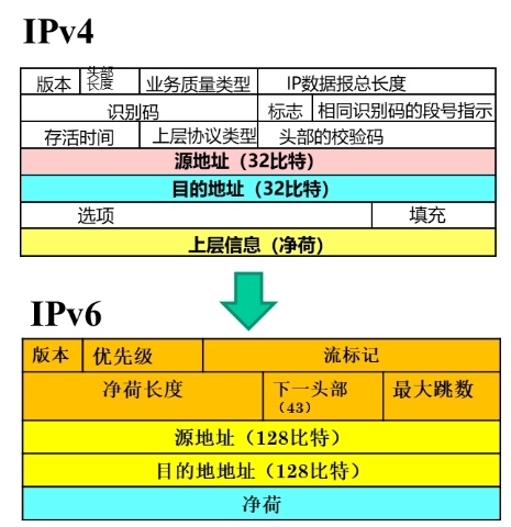 ipv6 innovation 01