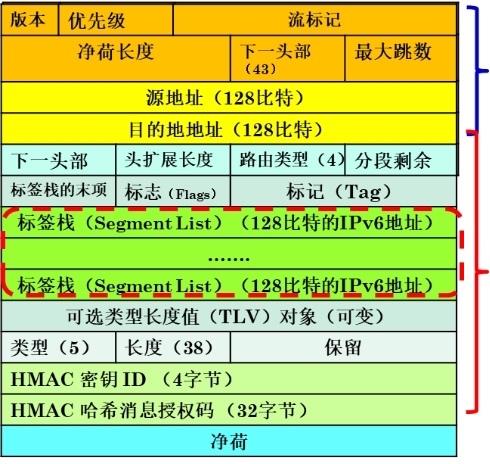 ipv6 innovation 02