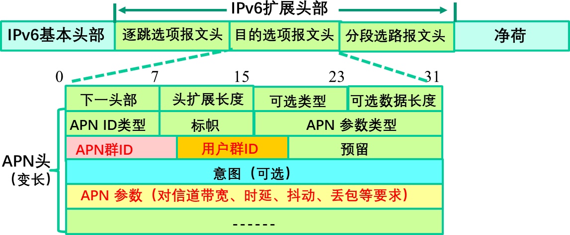 ipv6 innovation 03