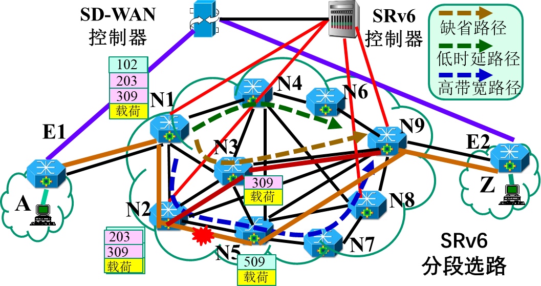 ipv6 innovation 04