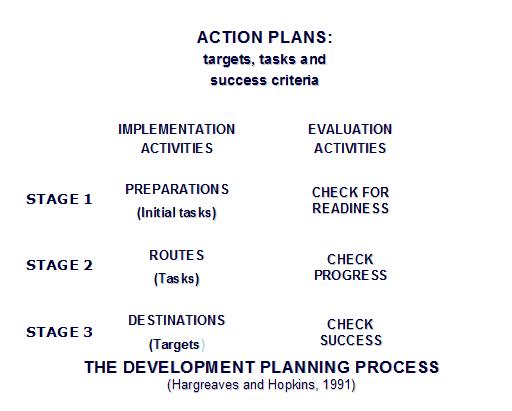 PG - Action Plan 3