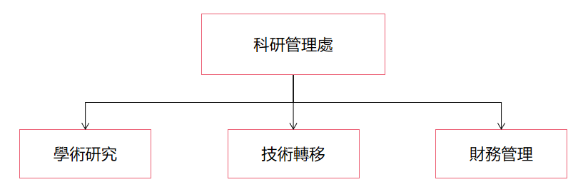 框架v2