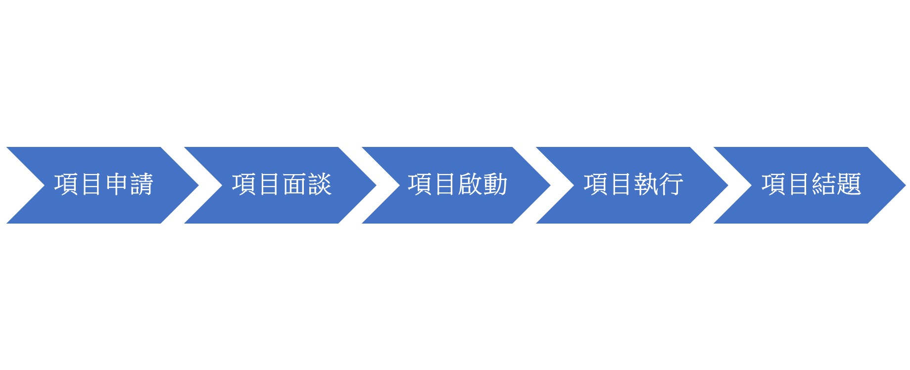 FDCT PROv1
