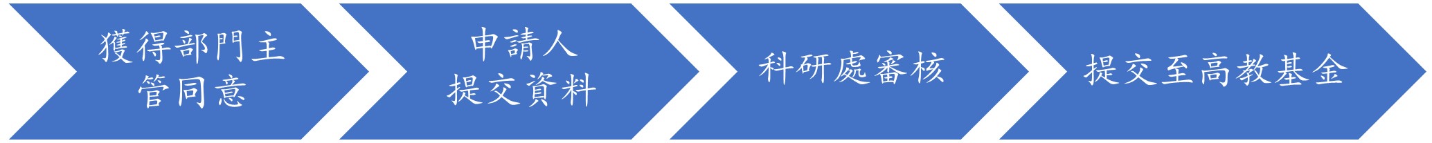 高等教育基金流程