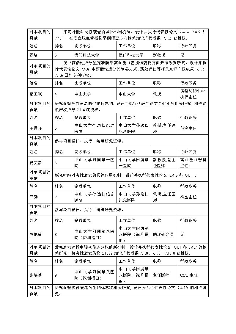 2023广东医学奖公示v5 20230523 Page11