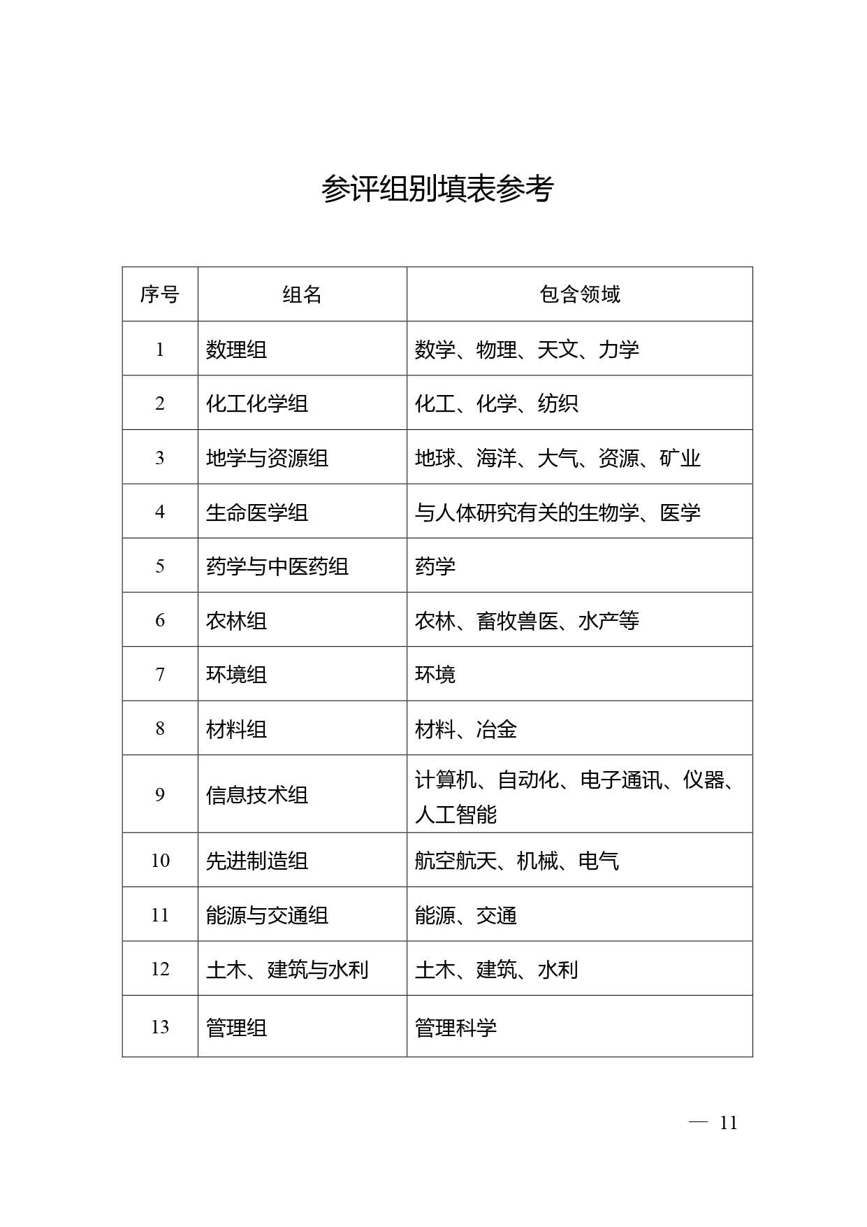 中国高等学校十大科技进展申报表 张可可终版3 page 0011