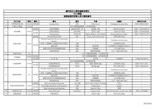 BBA-booklist