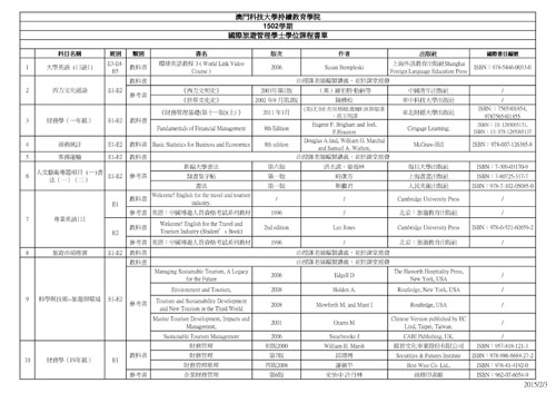 scs150203 01