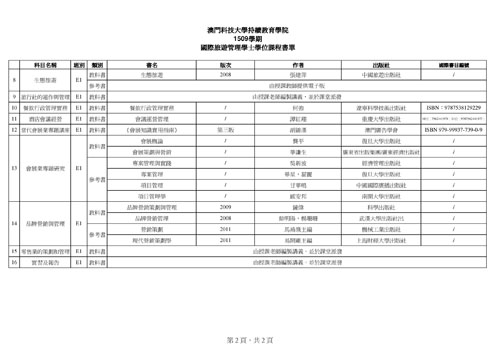 scs150811 1s