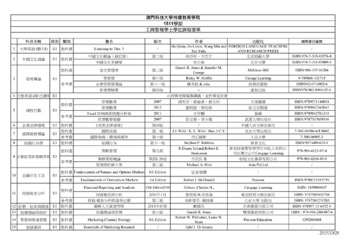 scs151028 1s