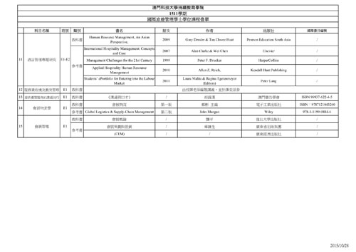scs151028 1s