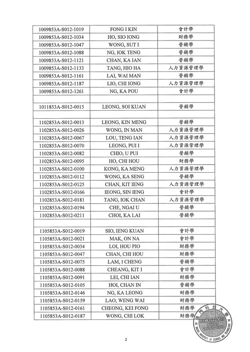 ＜工商管理学士学位课程＞专业选修确认通知