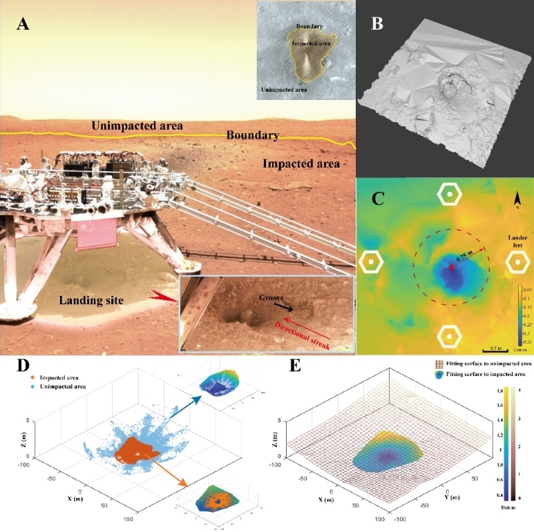 澳科大研究人员在“天问一号”大推力发动机羽流与火星表面相互作用研究中取得重要进展