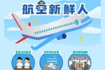参访 | 航空新鲜人
