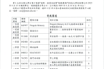 关于第十五届全国大学生电子商务“创新、创意及创业”挑战赛 澳门科技大学校级赛获奬名单公示