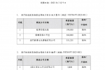 “澳門旅遊教育推廣宣傳短片項目”開標結果
