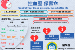 【世界高血压日】关注血压的重要性
