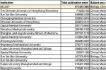 Chair Professor Zhang Kang of MUST Faculty of Medicine is one of the top 100,000 scientists in the world, and leading ophthalmology scientist in China