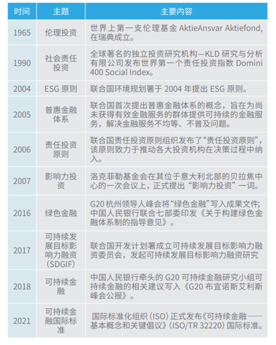 表1可持续金融发展脉络.jpg